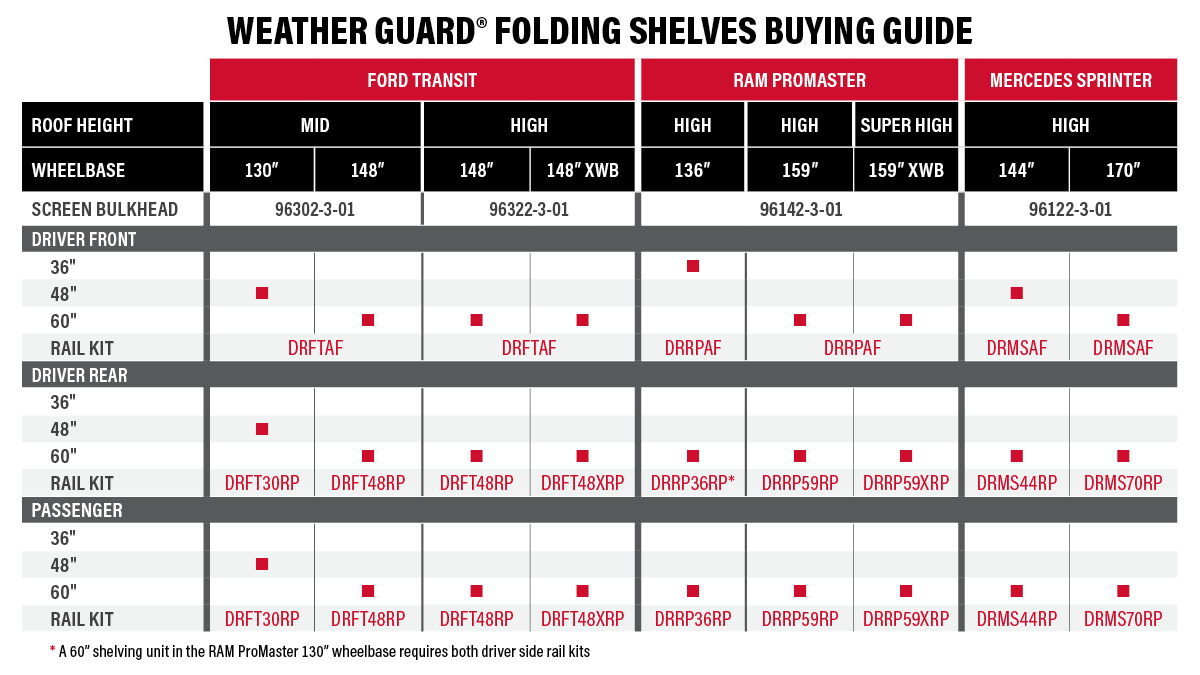 WEATHER-GUARD-Folding-Van-Shelves-Compatibility