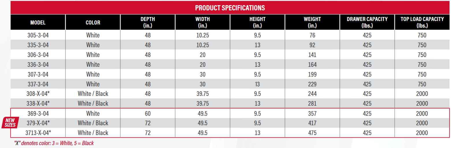 PACK-RAT-Product-Specifications